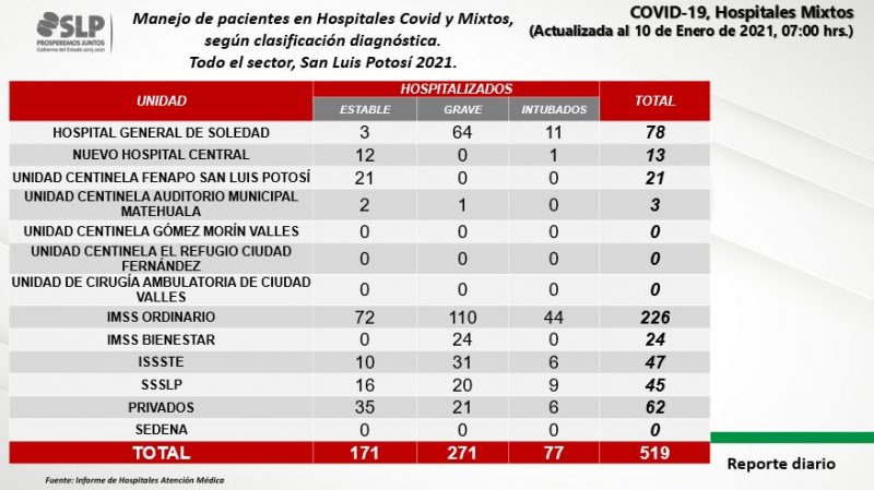 covid-slp