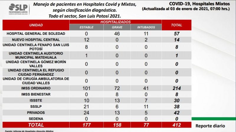 covid-slp