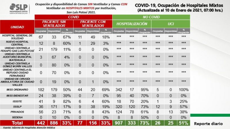 covid-slp