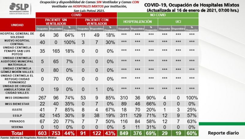 covid-slp