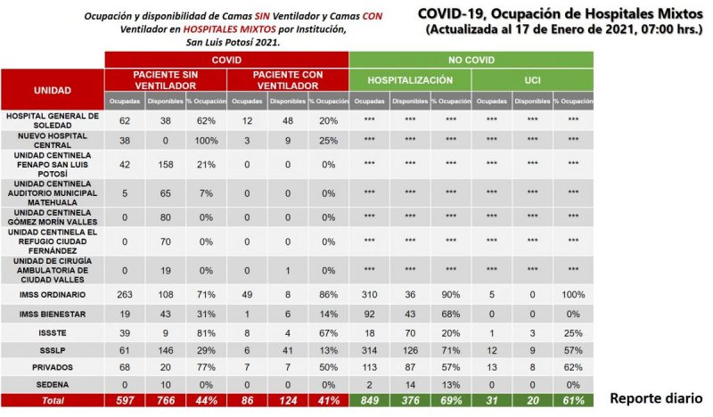 covid-slp