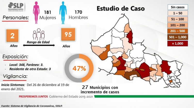 covid-slp