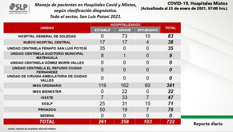 covid-slp