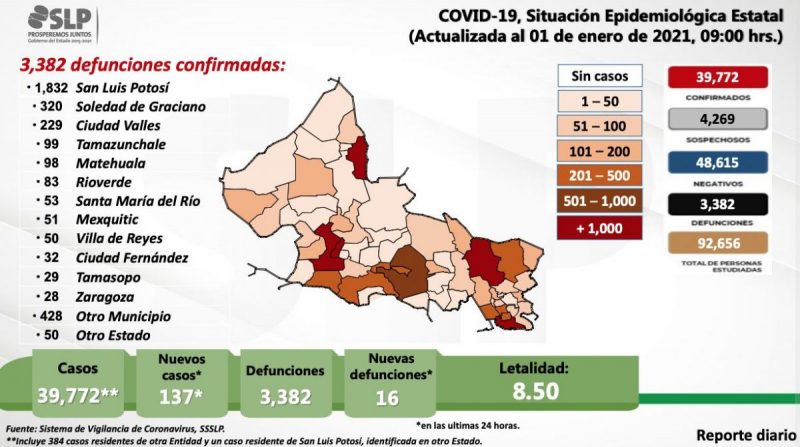 inicio-año-covid