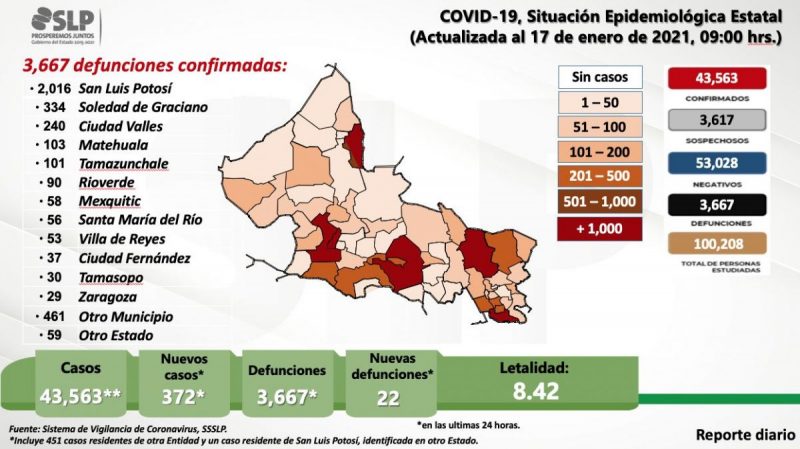 covid-slp-hospitalización 