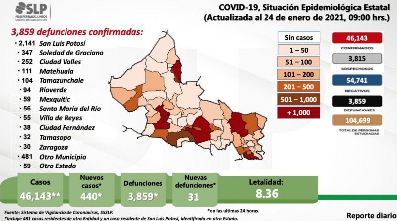 covid-slp-