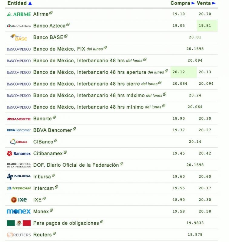 dólar-peso-