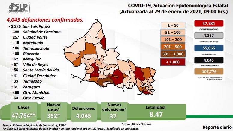 slp-covid
