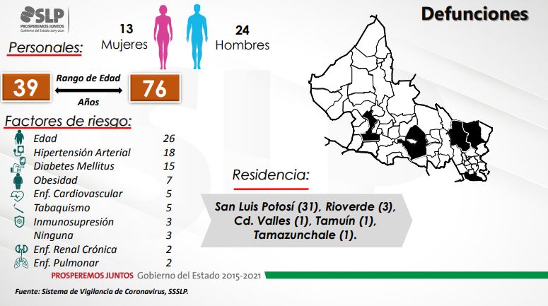 slp-covid