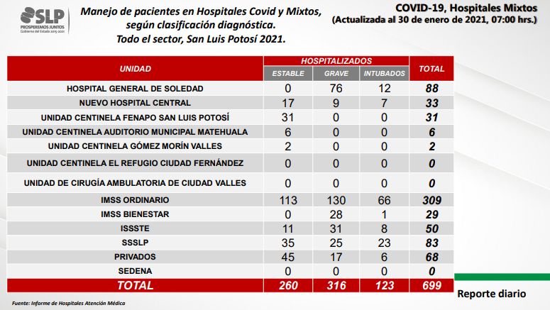 slp-covid