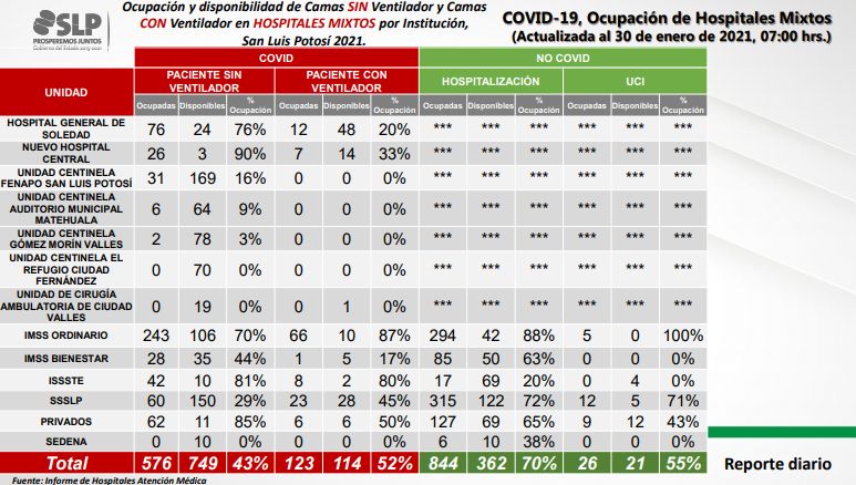slp-covid