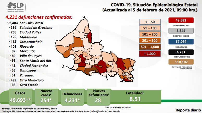 covid-slp