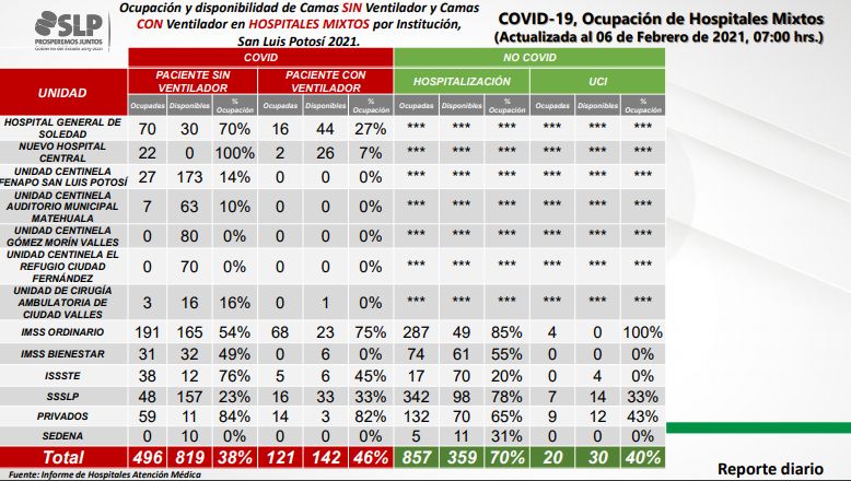 covid-slp