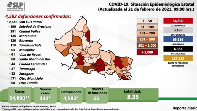 covid-slp.