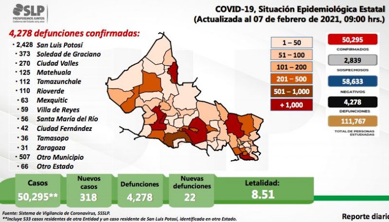 covid-slp