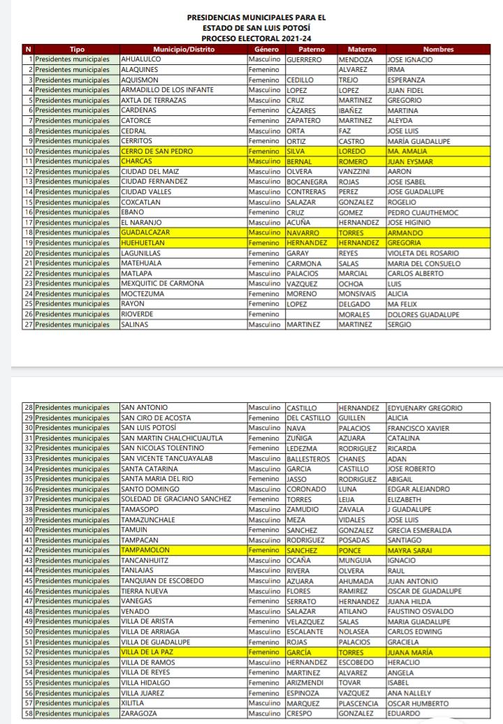 candidatos de Morena
