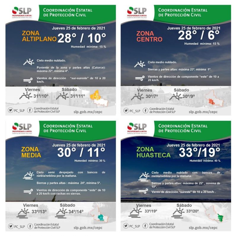 clima-slp-templado