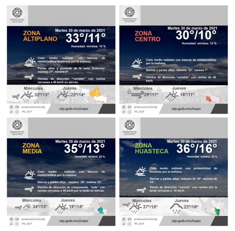 clima-slp-lluvias