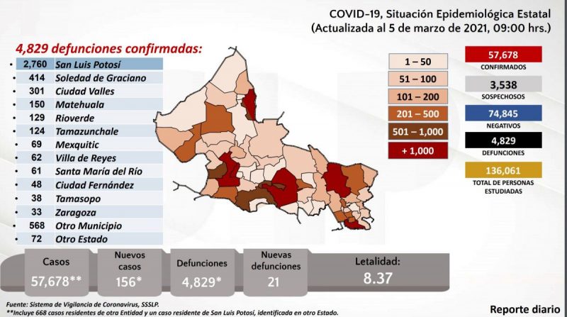 covid-slp