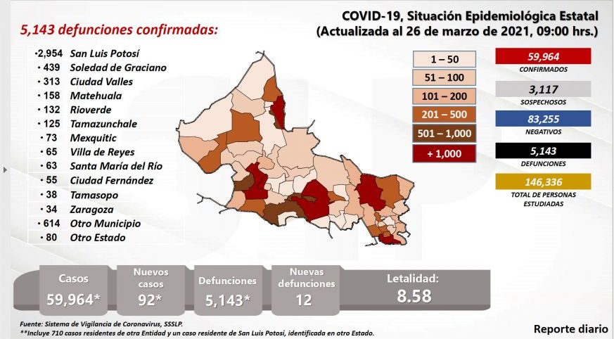 covid-slp