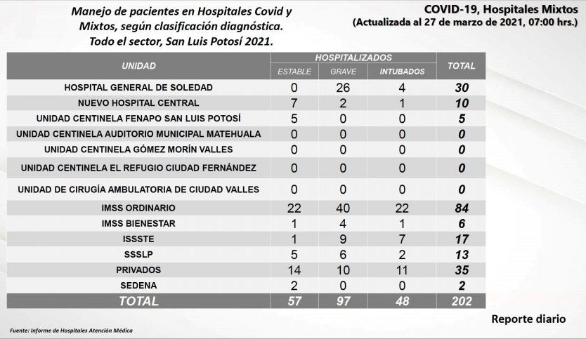 covid-slp