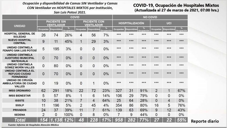 covid-slp