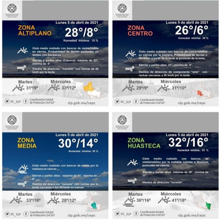 clima-slp
