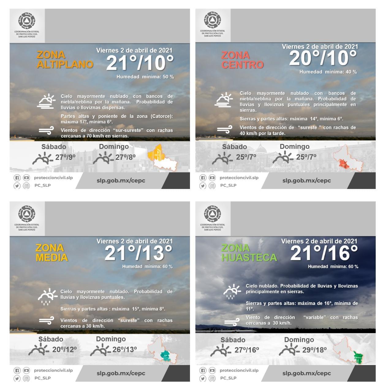 clima