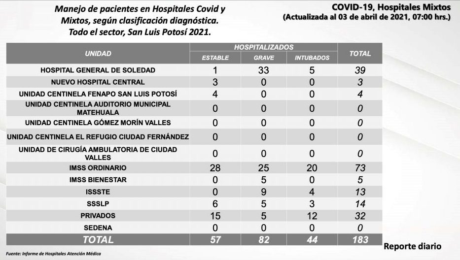 slp-covid