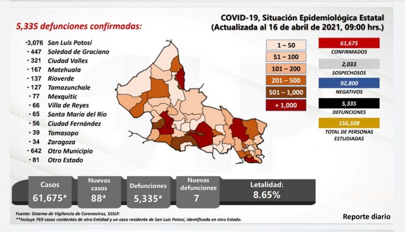 covid