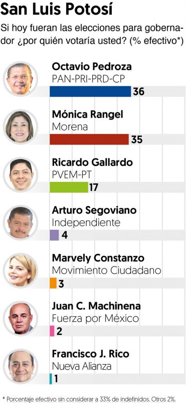 encuesta-financiero