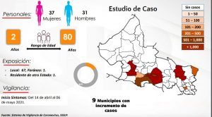 SLP Semáforo Verde 9 defunciones 68 casos nuevos 