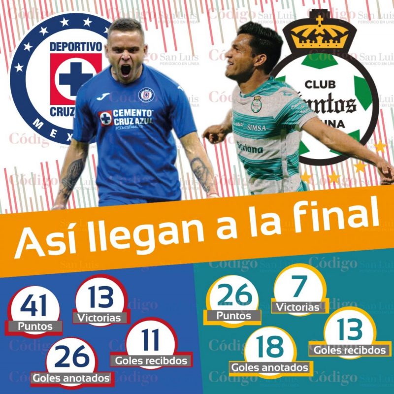 cruz-azul-santos