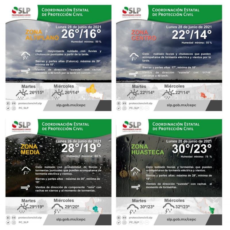 clima-slp