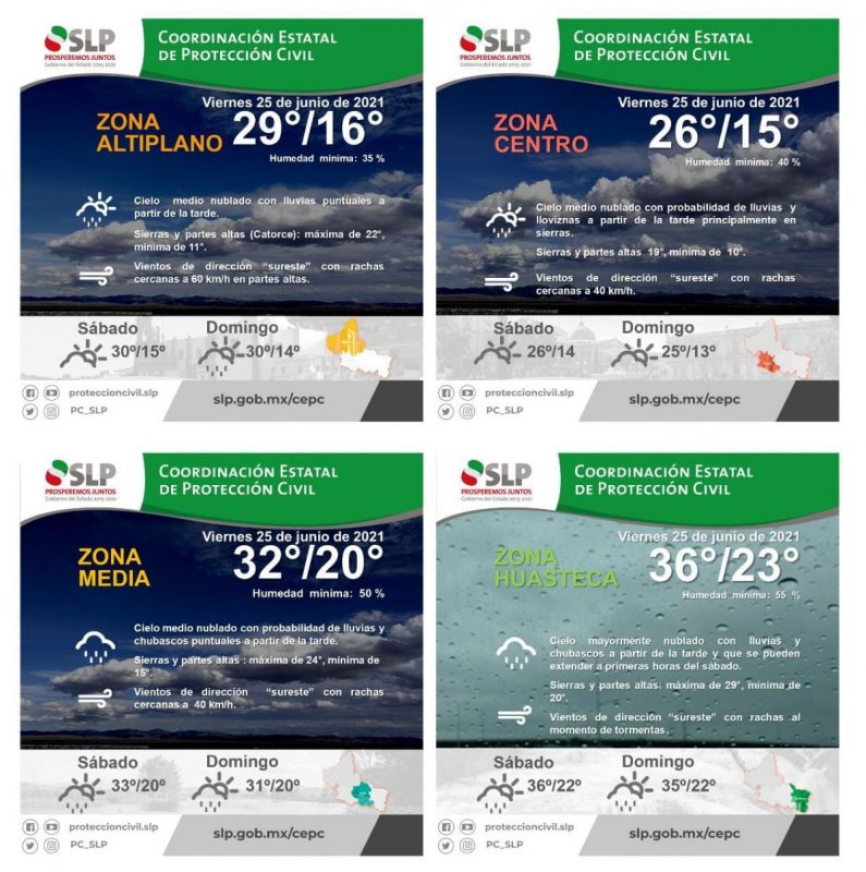 clima-slp