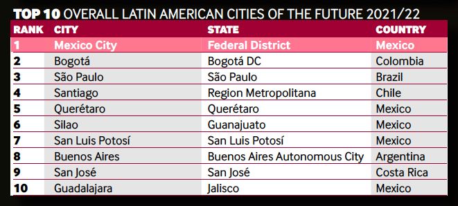 ciudad-futuro