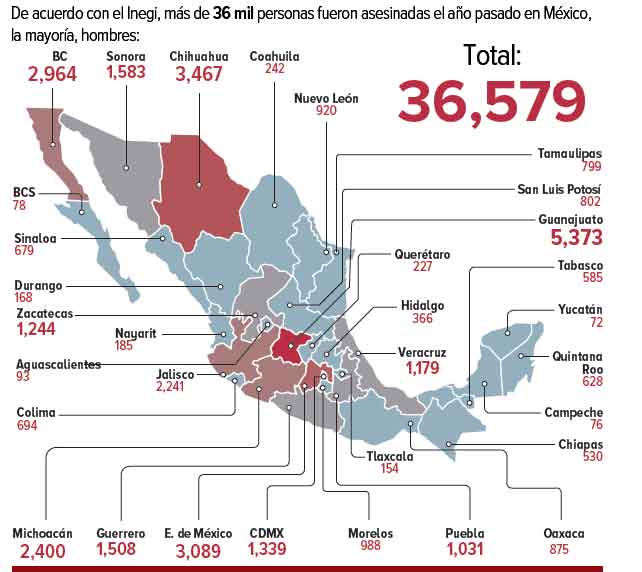 homicidios