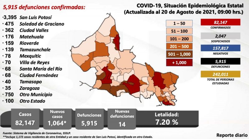 covid-slp