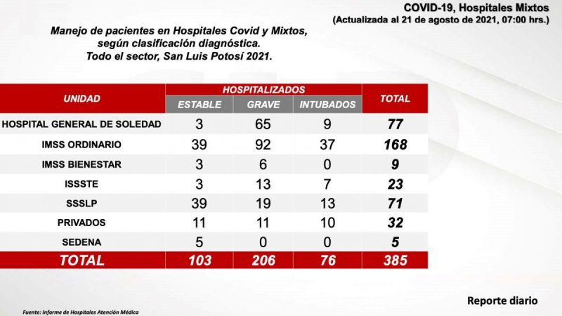 covid-slp