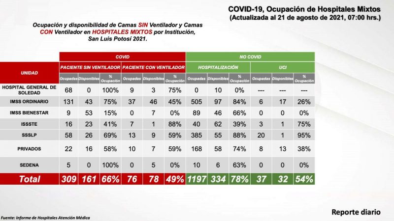 covid-slp