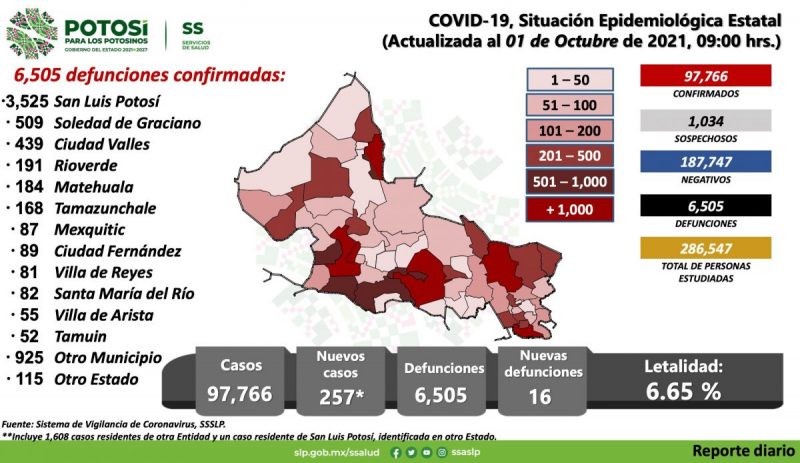 covid-slp