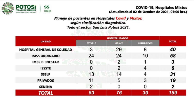 covid-slp