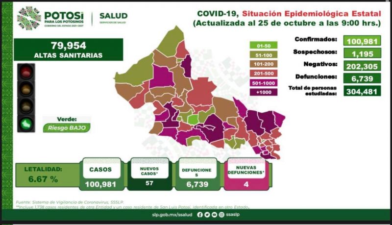covid-salud-slp