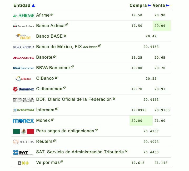 dólar-peso-