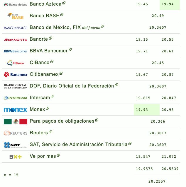 dólar peso