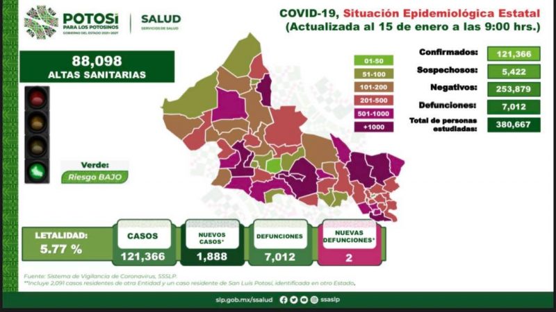 covid-slp-domingo