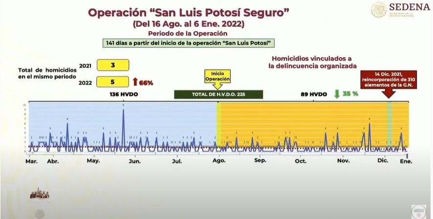seguridad-AMLO-SLP