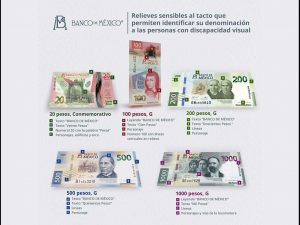 tematica de billetes