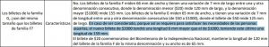 billete 2000 dudas