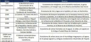 banxico